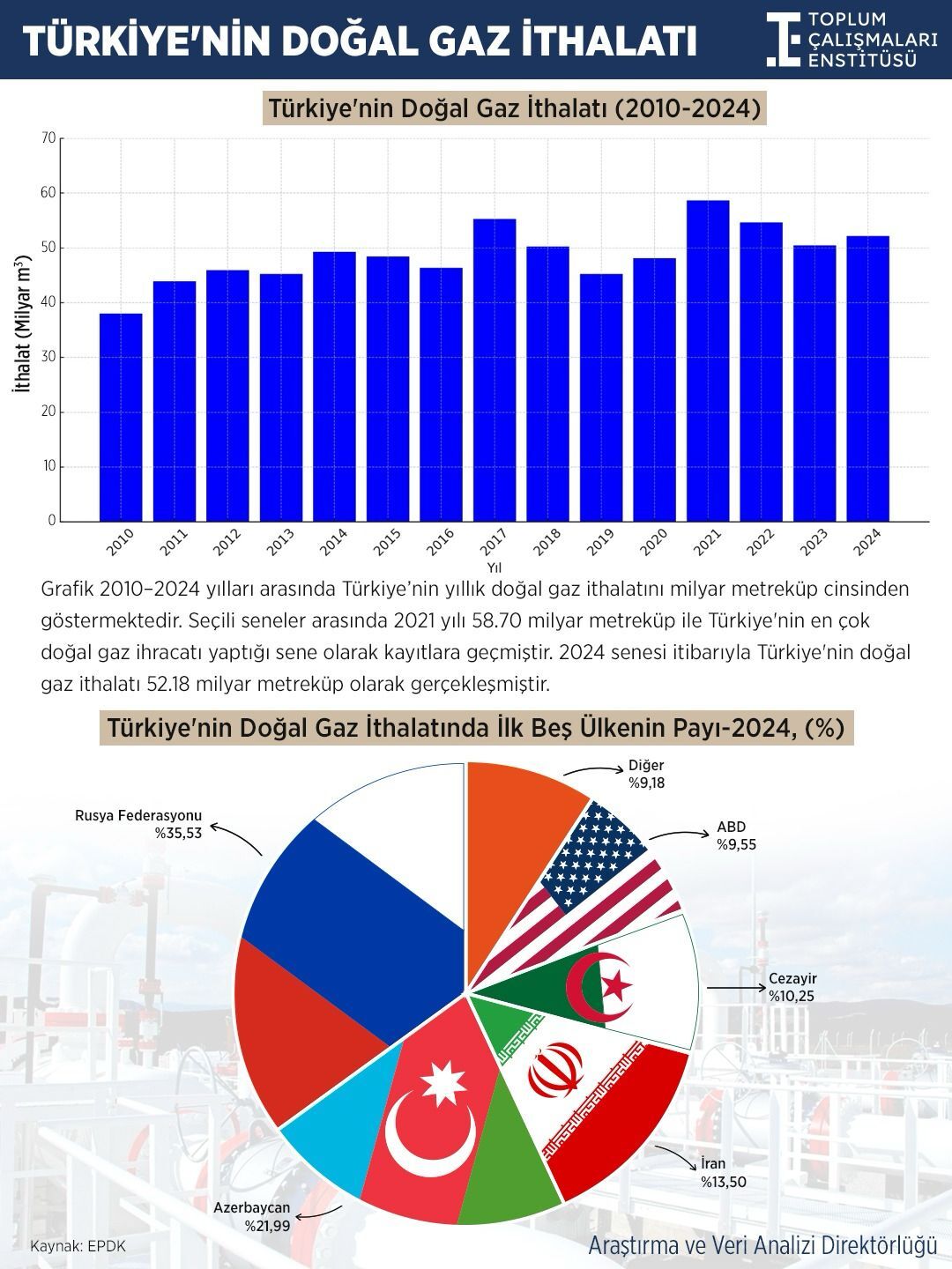 Doğal Gaz