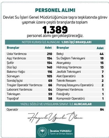 Devlet Su Isleri Dsi Personel Alimi Basvuru Nasil 19263017 5402 M