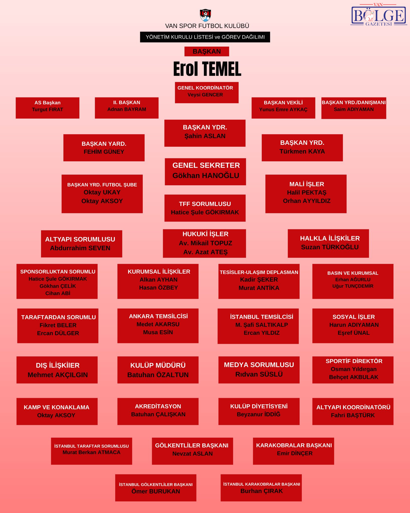 Vanspor FK'nın Yeni Yönetimiyle Geleceğe Güçlü Adımlar Atılıyor! - Görsel 1