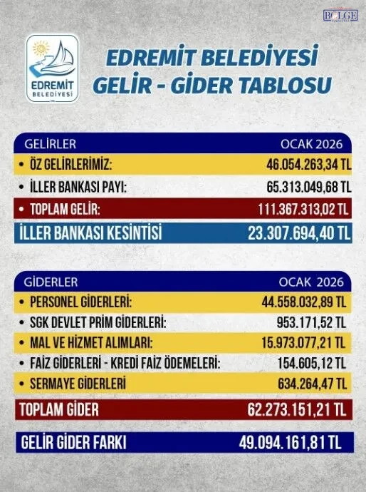 Edremit 4-1