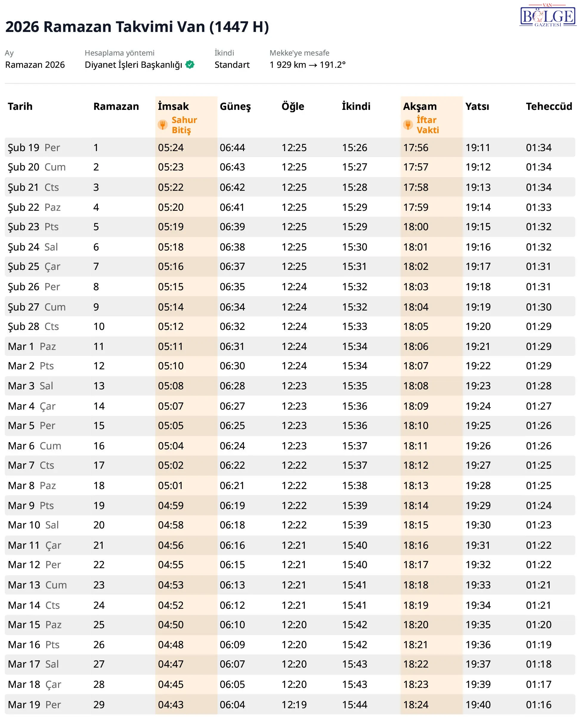Van'da Ramazan’da İftar ve Sahur Saatleri Açıklandı! - Görsel 1