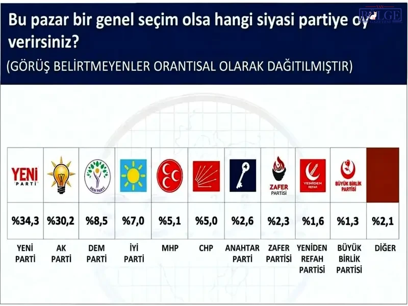 Secim Anketi2