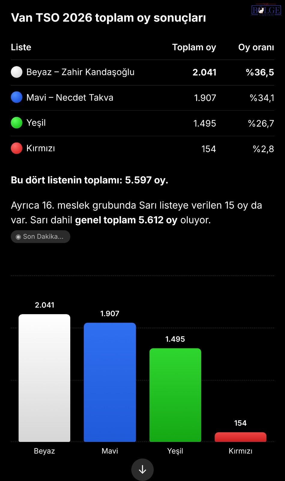 istatistik-1