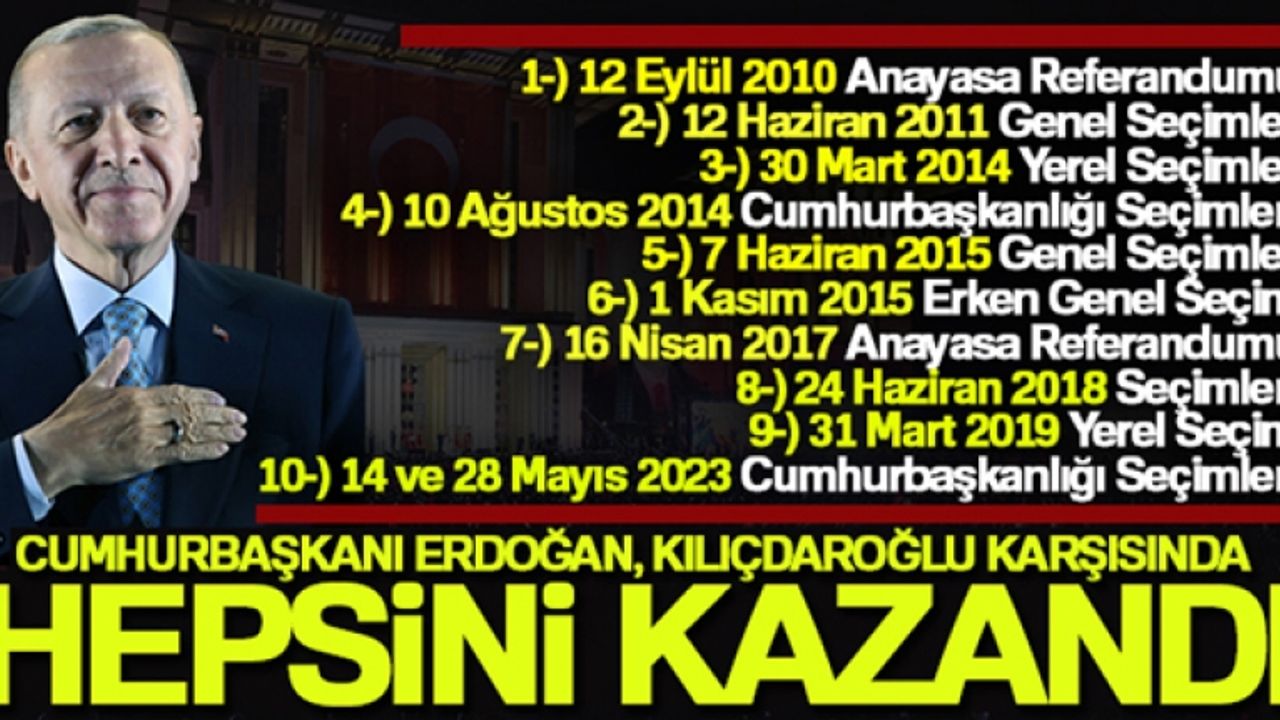 Cumhurbaşkanı Erdoğan, girdiği bütün seçimleri kazandı