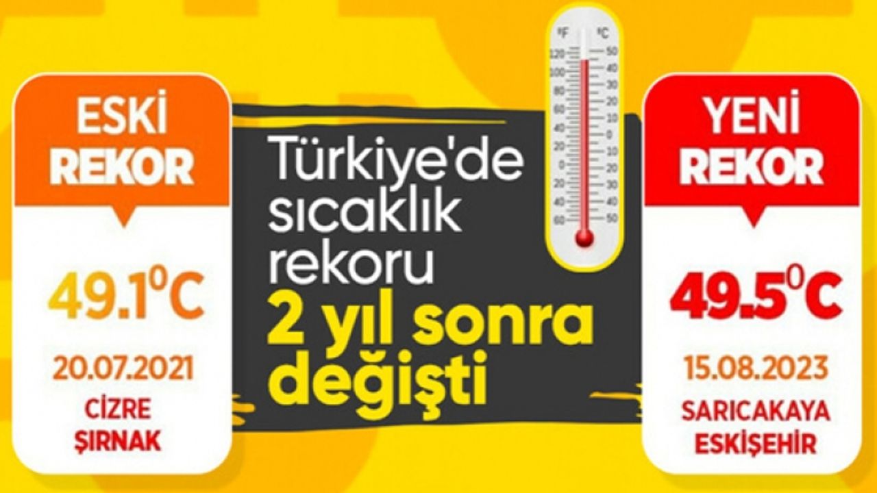 Mehmet Özhaseki'den 'Türkiye'de sıcaklık rekoru' açıklaması