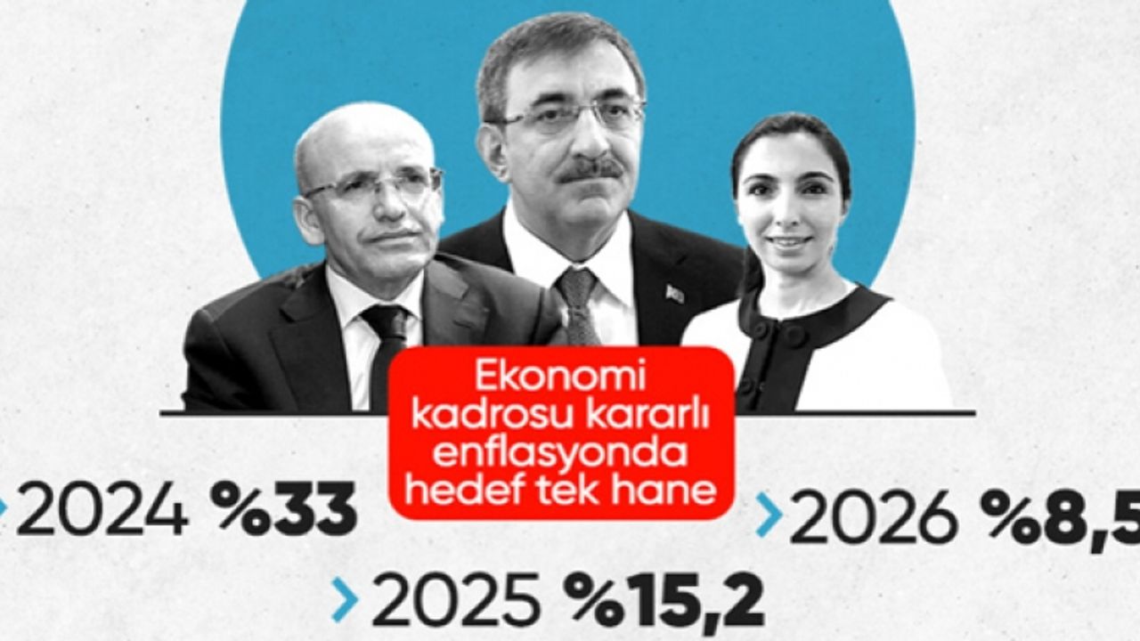 Orta Vadeli Program'a göre enflasyon tahmini paylaşıldı
