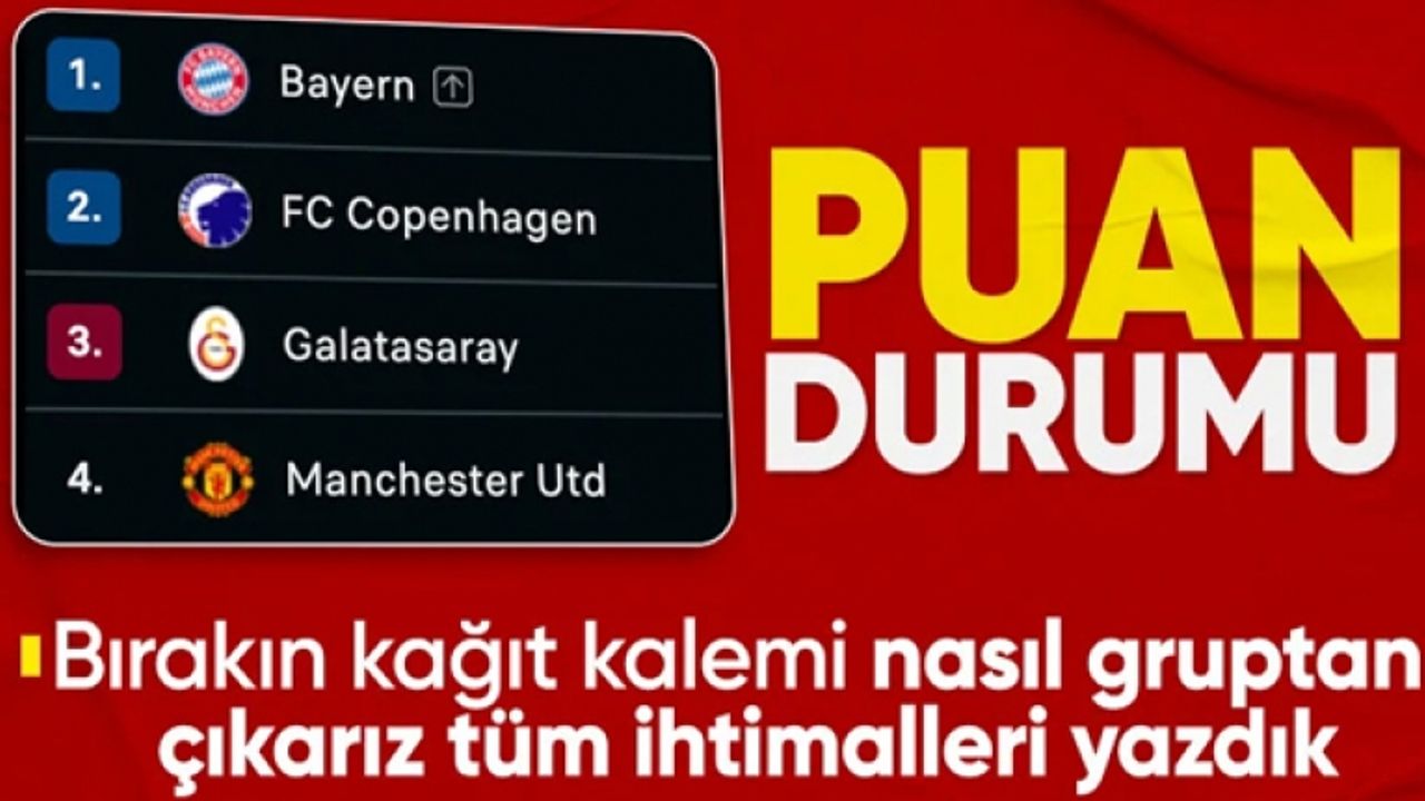Galatasaray UEFA Şampiyonlar Ligi grubundan nasıl çıkar?