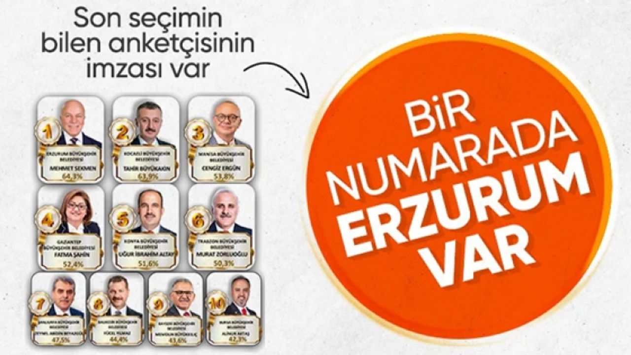 SONAR Araştırma'dan en başarılı büyükşehir belediye başkanları anketi
