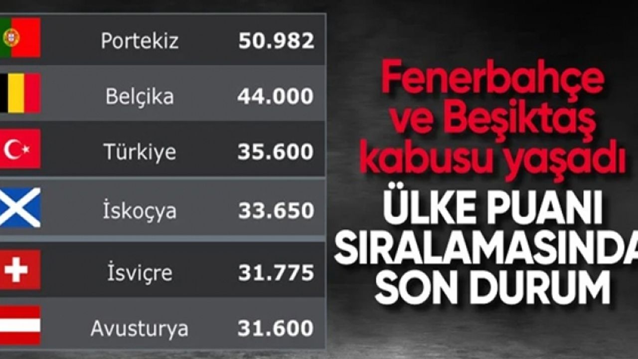 UEFA ülke puanı sıralamasında son durum: Konferans Ligi'nde hezimet yaşadık