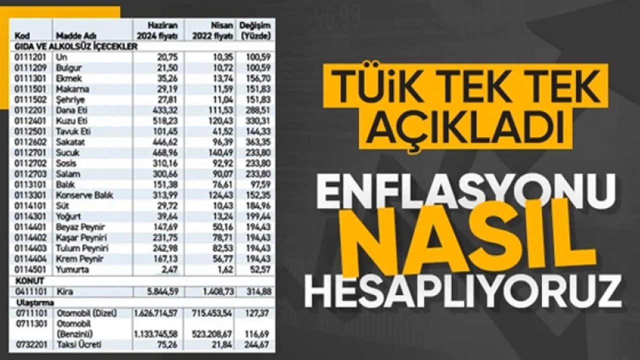 TÜİK Başkanı Çetinkaya enflasyonun nasıl hesaplandığını anlattı