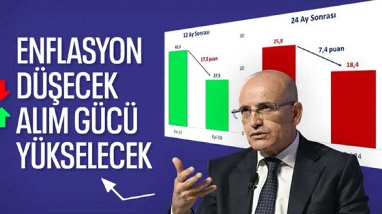 Şimşek: Vatandaşın alım gücünü kalıcı olarak artıracağız