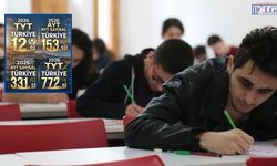 Türkiye 12’ncisi Van’dan Çıktı! YKS 2026’da Van’ın En İyi Lisesi Belli Oldu