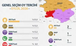 Cumhur İttifakı’nın kalesi olan Büyükşehir’de seçim dengeleri değişiyor