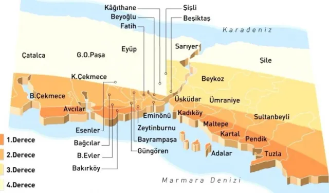 İstanbul'un ilçelere göre risk haritası
