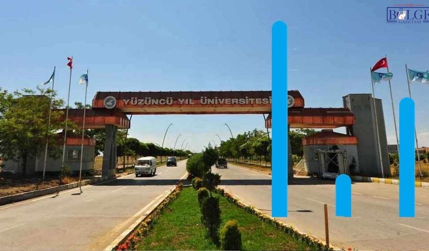 Van YYÜ’de Doluluk Krizi! Kontenjanlar mı Düşürüldü?